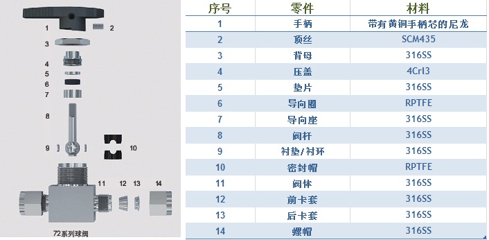 威真液壓流體設備（上海）有限公司仿美球閥